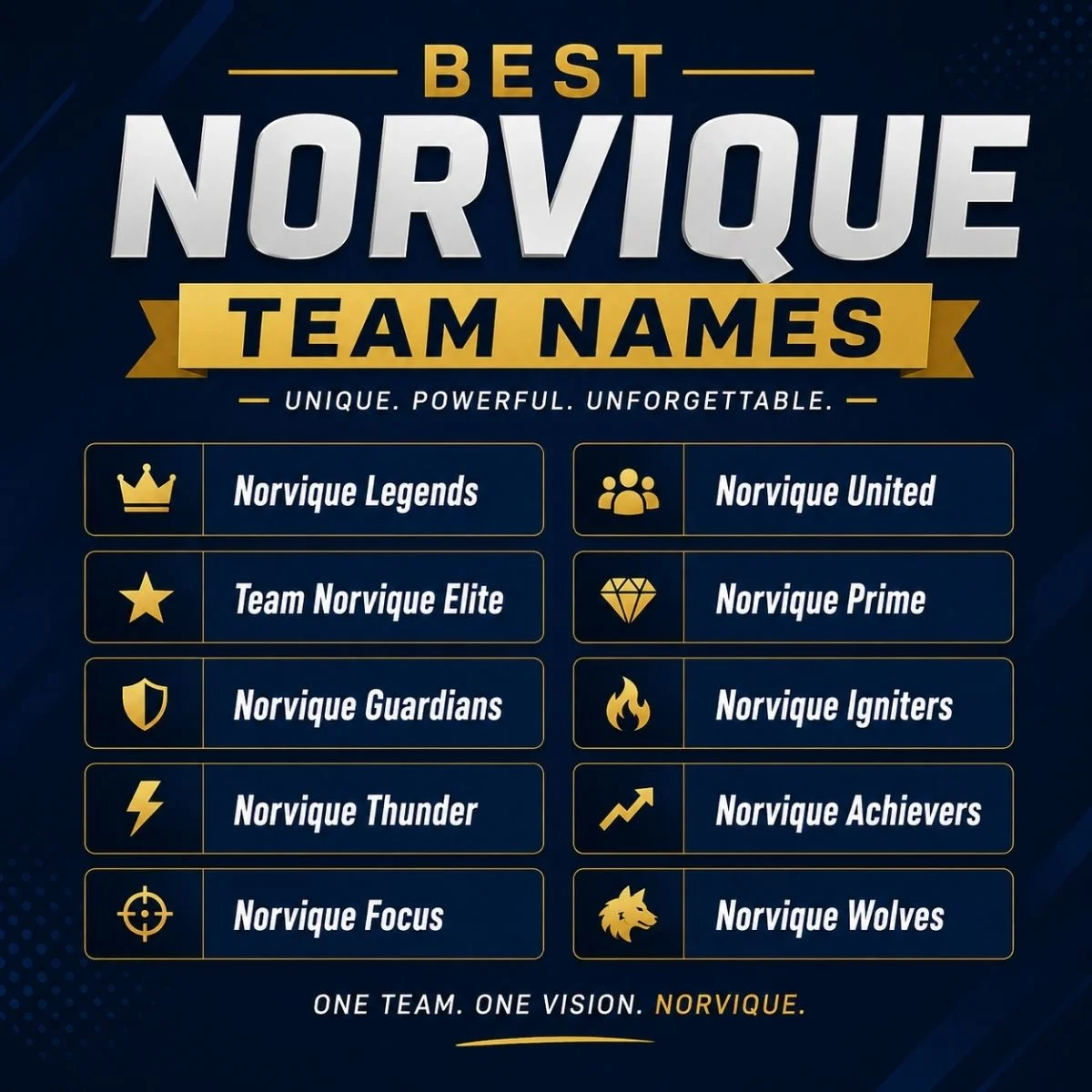 Best Norvique team names in a modern navy and gold infographic with unique team name ideas